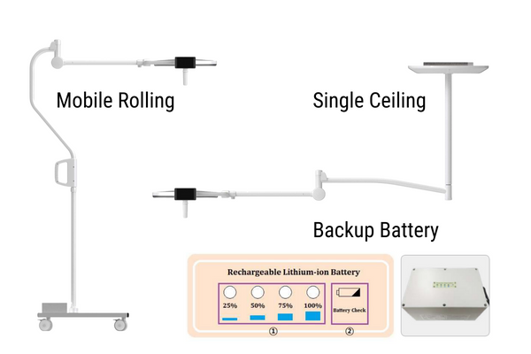 Luxor 300 Surgical Light Mobile Rolling Stand, Single Ceiling Mount, and Battery Backup Options