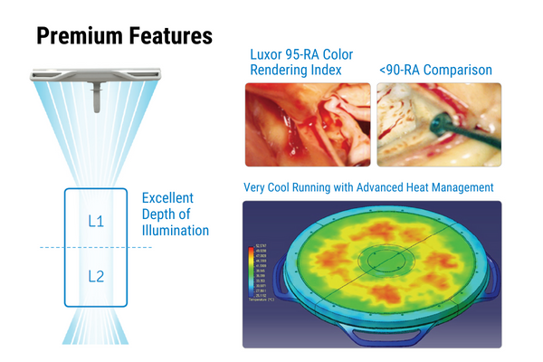 Luxor 300 surgical light premium feature set